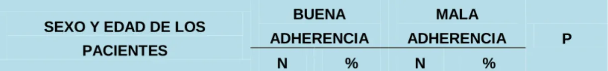 TABLA Nro. 05 