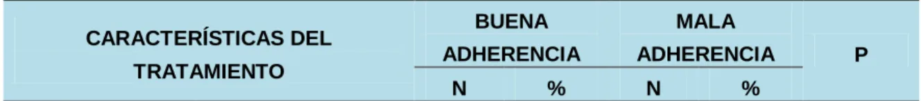 TABLA Nro. 06 