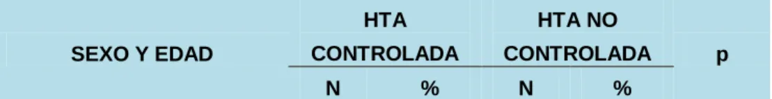 TABLA Nro. 08 