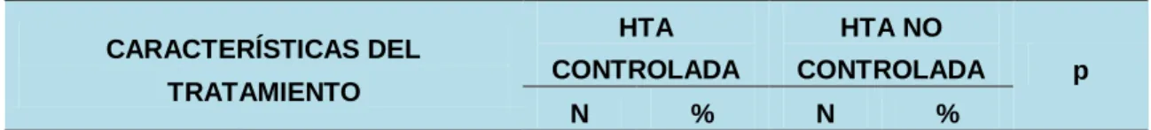 TABLA Nro. 09 