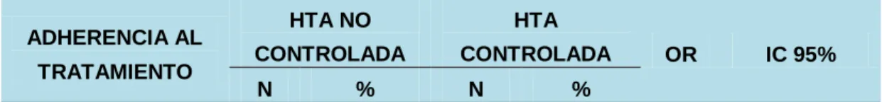 TABLA Nro. 10 