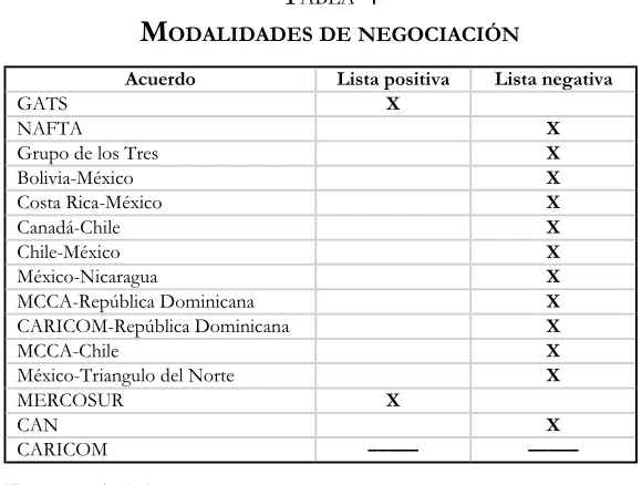 TABLAMODALIDADES 4 DE NEGOCIACIÓN