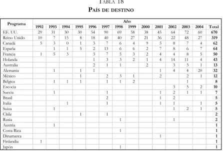 TABLAÁREA 17 DE ESTUDIO