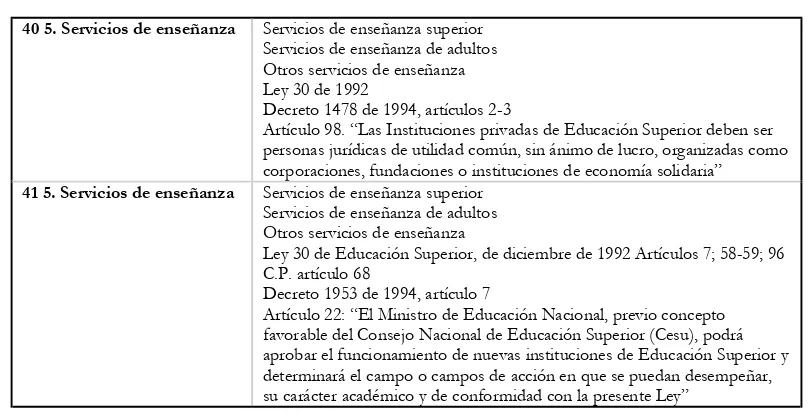 TABLA 21