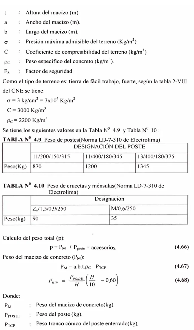 TABLA  �  4.9  Peso de postes(Norma LD-7-310 de Electrolima)  DESIGNACION DEL POSTE 
