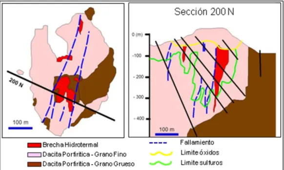 Figura 2.6: Plano y sección esquemática geológica del depósito Kori Kollo 