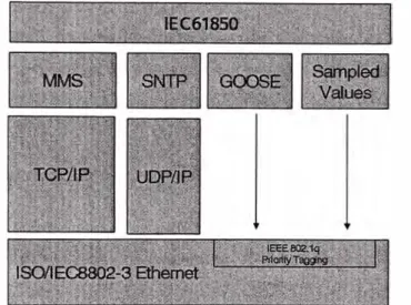 Figura 3.1  3.2  IP (Internet Protocol) 