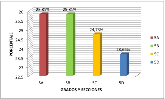 GRÁFICO Nº 03 