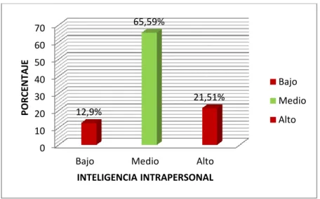 GRÁFICO Nº 09 