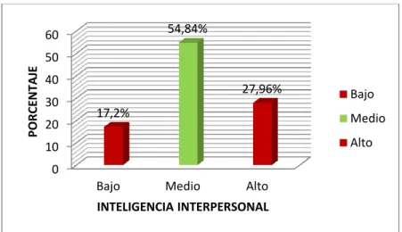 GRÁFICO Nº 10 
