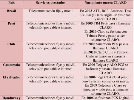 Tabla 16: Presencia de Claro 