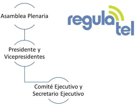 Figura 1: Organigrama de Regulatel. 
