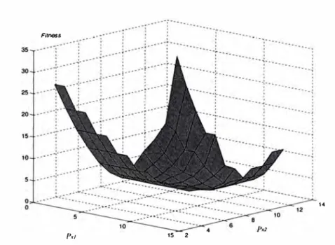 Fig.  5.8.  Comportamiento de la función de adaptación con puntos de quiebra sobre la función  cuantizada,  con parámetros N  =  Nr  =  4, Nr  =  6 y m  =  4