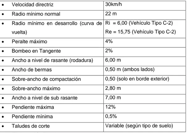 Cuadro Nº 3.2    Parámetros de Diseño 