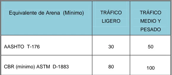 CUADRO Nº 3.4. Clasificación de materiales. 