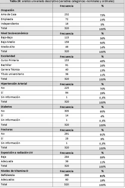 Tabla 2R: análisis univariado descriptivo (variables categóricas -nominales y ordinales) 