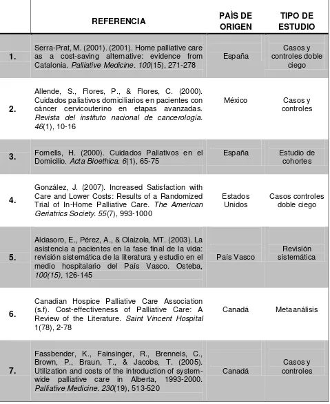 Tabla 5. Compilación de artículos incluidos en la revisión sistemática