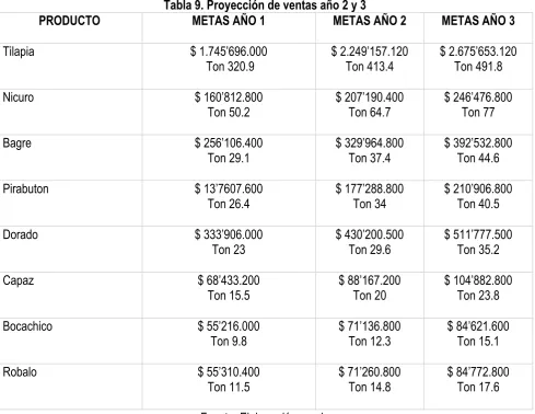 Tabla 9. Proyección de ventas año 2 y 3 
