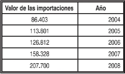 Tabla 2 