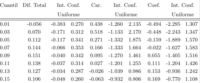 Tabla 8. Descomposici´on mayores de 44 a˜nos.