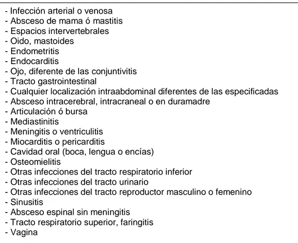CUADRO  1.  Localizaciones  específicas  de  las  infecciones  del  sitio  quirúrgico de órgano-espacio 