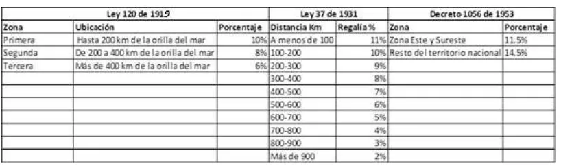 CUADRO 4. Recopilación de la Legislación Según Posición Geográfica 