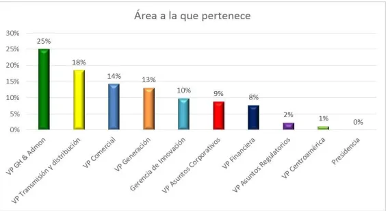 Tabla 4 Cargos 
