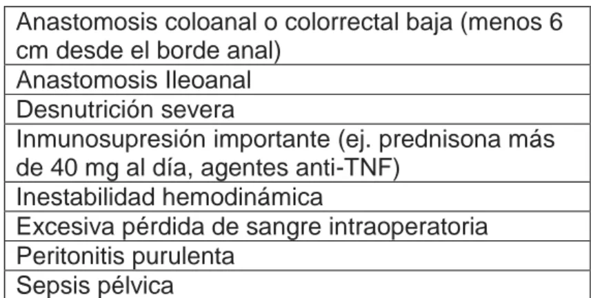 Tabla  3.  Indicaciones  para  ileostomía  de  descarga  en  cirugía  colorrectal. 