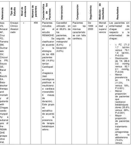 Tabla de artículos incluidos  
