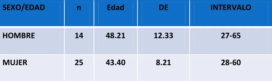 TABLA 4 