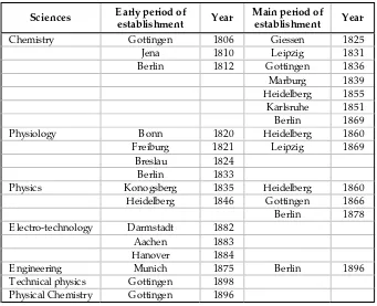 TABLE 5.  SELECTED LABORATORIES AND INSTITUTES AT GERMAN UNIVERSITIESAND TECHNICAL INSTITUTES, 1800-1900 BY SPECIFIC SUBJECTS
