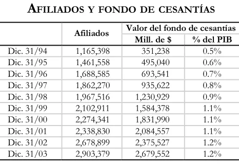 CUADRO 2.18.