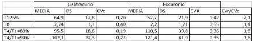 Tabla 3. Relación del coeficiente de variación obtenido para cada una de las variables 