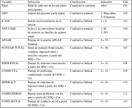 Tabla 1 Variables del estudio 