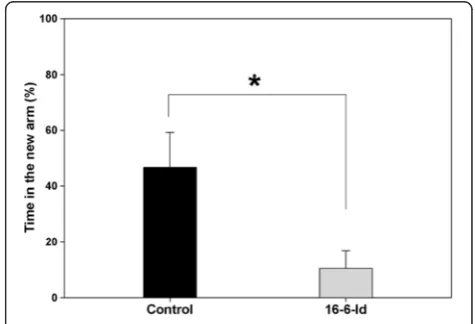 Figure 2 16/6-Id injected mice displayed impaired spatialmemory in the Y-maze test. Results are presented as theproportion of time (mean ± SEM) spent in the new arm introducedby the 16/6-Id (gray bars) and IgG control (black bars) injected mice.In the figu