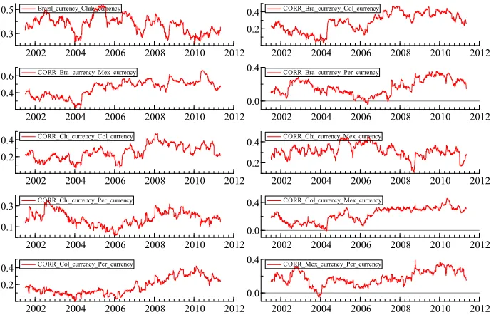 Table 4- Exchange rate markets 