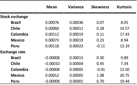 Table 2- Summary Statistics of Data 