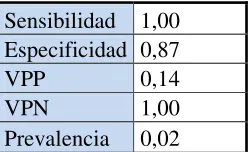 Tabla 8. Sensibilidad 