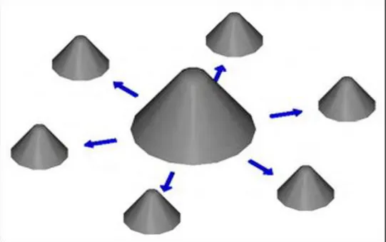 Figura 3.3: Obtención de muestras por Cúmulos mediante paleo Fraccionado 