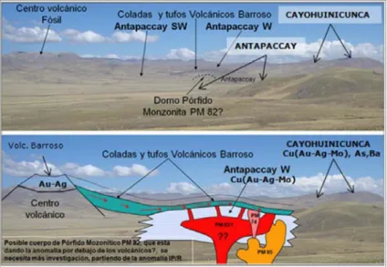 Figura 2.1 Plano geológico. 