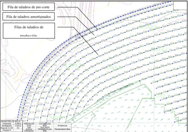 Figura 3.1Malla de voladura. 