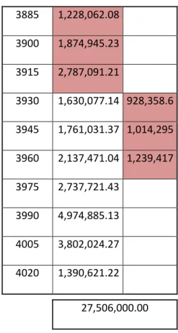 Tabla 4.4 Toneladas minadas con la fase modificada. 