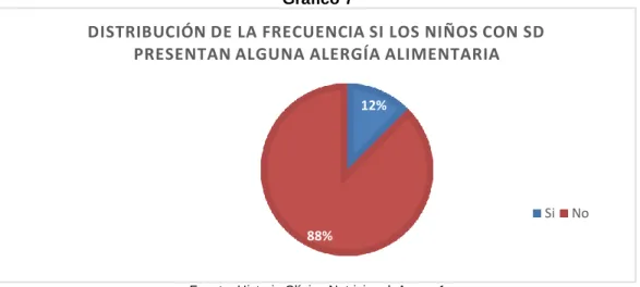 Gráfico 7 