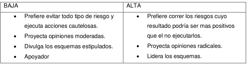 Tabla 2: Nivel de Asertividad 