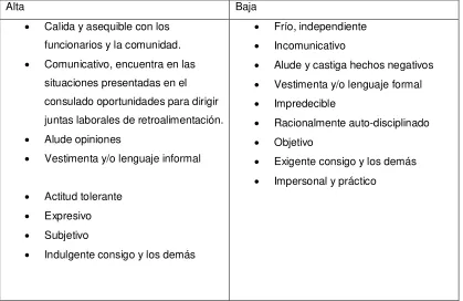Tabla 3: Nivel de Emotividad 