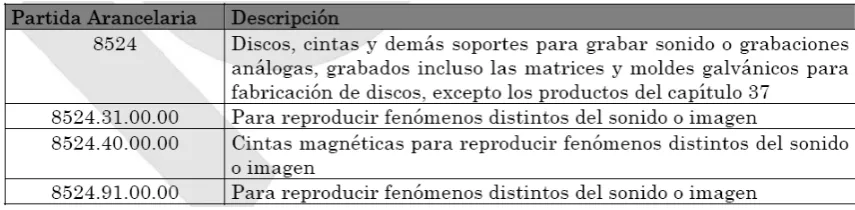 Tabla 2. Partidas arancelarias de software 