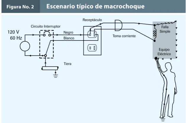 Figura No. 2