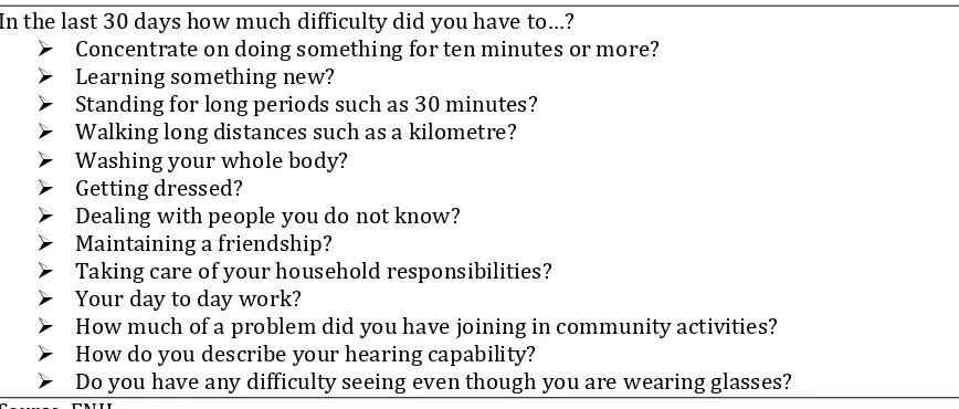 Table A1.1. WHODAS questions included in the analysis 