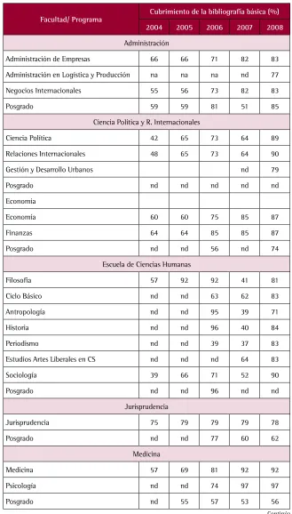 CUADRO 71DESARROLLO DE COLECCIONES