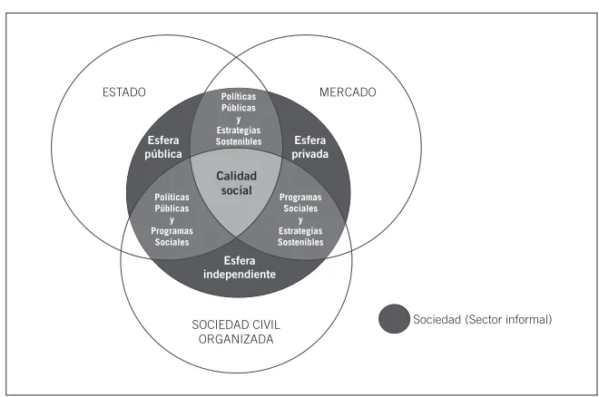 Figura 5. Convergencia institucional